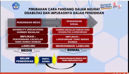 Sosialisasi Program Bantuan Inovasi Pembelajaran Dan Teknologi Bantu ...